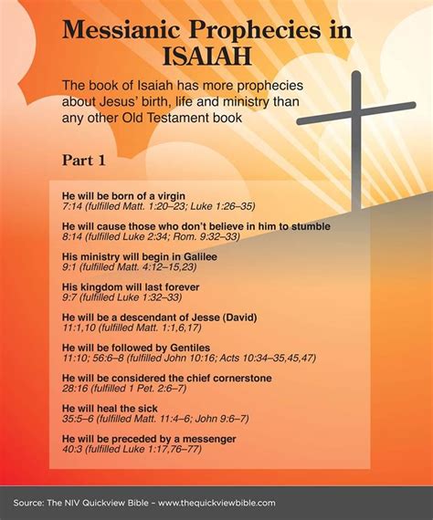list of messianic prophecies in isaiah